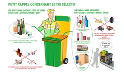 rappel-tri-selectif