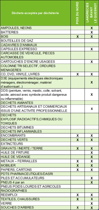 les-dechetteries-de-bavay-landrecies-le-quesnoy-et